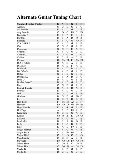 Variax Standard Drop Tunings 